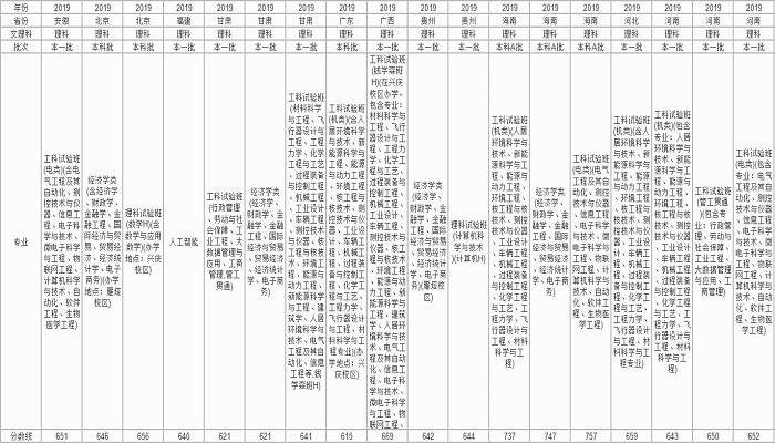 西安交通大学分数线 西安交通大学分数线是多少插图2 西安交通大学分数线 西安交通大学分数线是多少