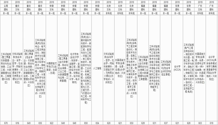 西安交通大学分数线 西安交通大学分数线是多少插图6 西安交通大学分数线 西安交通大学分数线是多少