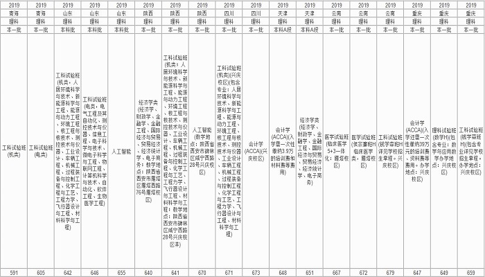 西安交通大学分数线 西安交通大学分数线是多少插图11 西安交通大学分数线 西安交通大学分数线是多少