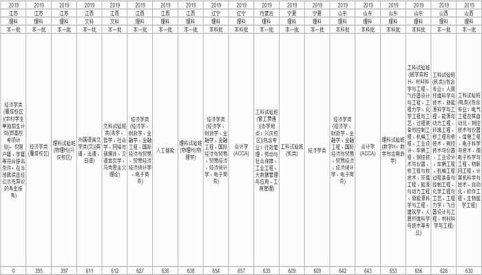 西安交通大学分数线 西安交通大学分数线是多少插图4 西安交通大学分数线 西安交通大学分数线是多少