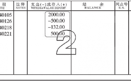 负数的起源和发展、负数的表示方法