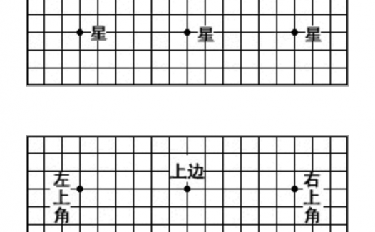 围棋规则新手图解:学会这些简单的围棋规则就算围棋入门了