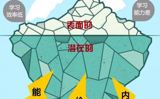 儿童学习力的培养：如何培养孩子的主动性？
