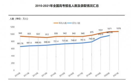 2021新生儿爆款名字和地理分布!2022取名避重