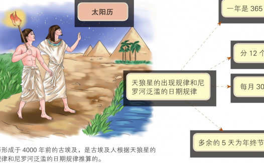 二十四节气和历法:太阴历、太阳历和阴阳合历