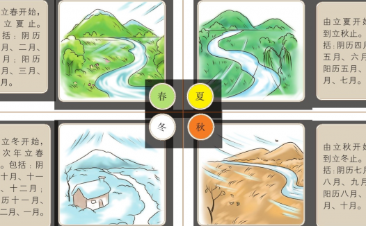 二十四节气和季节:四季的形成和四季季节风