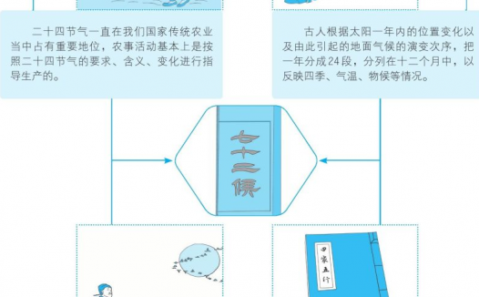 二十四节气和七十二候(反映物候现象的节气)