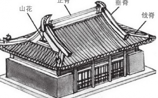「中华文化：园林建筑篇」歇山、悬山、硬山中的“山”指的是什么？它们之间有什么区别呢？