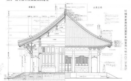 「中华文化:园林建筑篇」清代皇族喜好大兴土木,由此催生了一部官方技术标准,你知道它是什么吗?